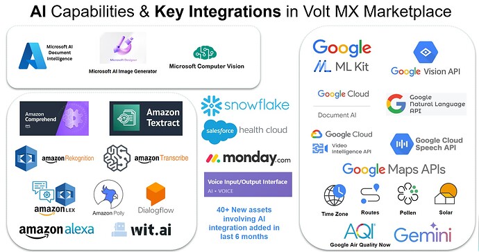 VMX Key integrations