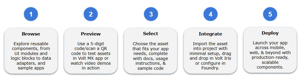 How to use VMX marketplace
